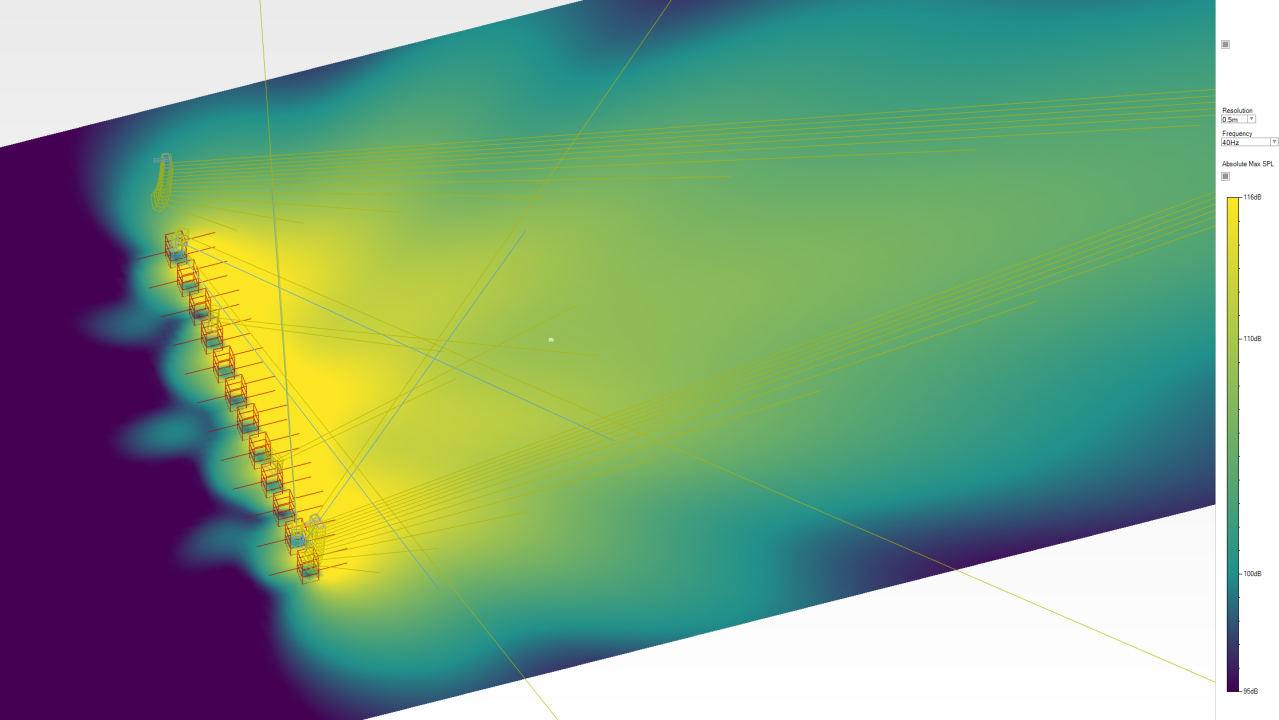 Advanced Bass modeling