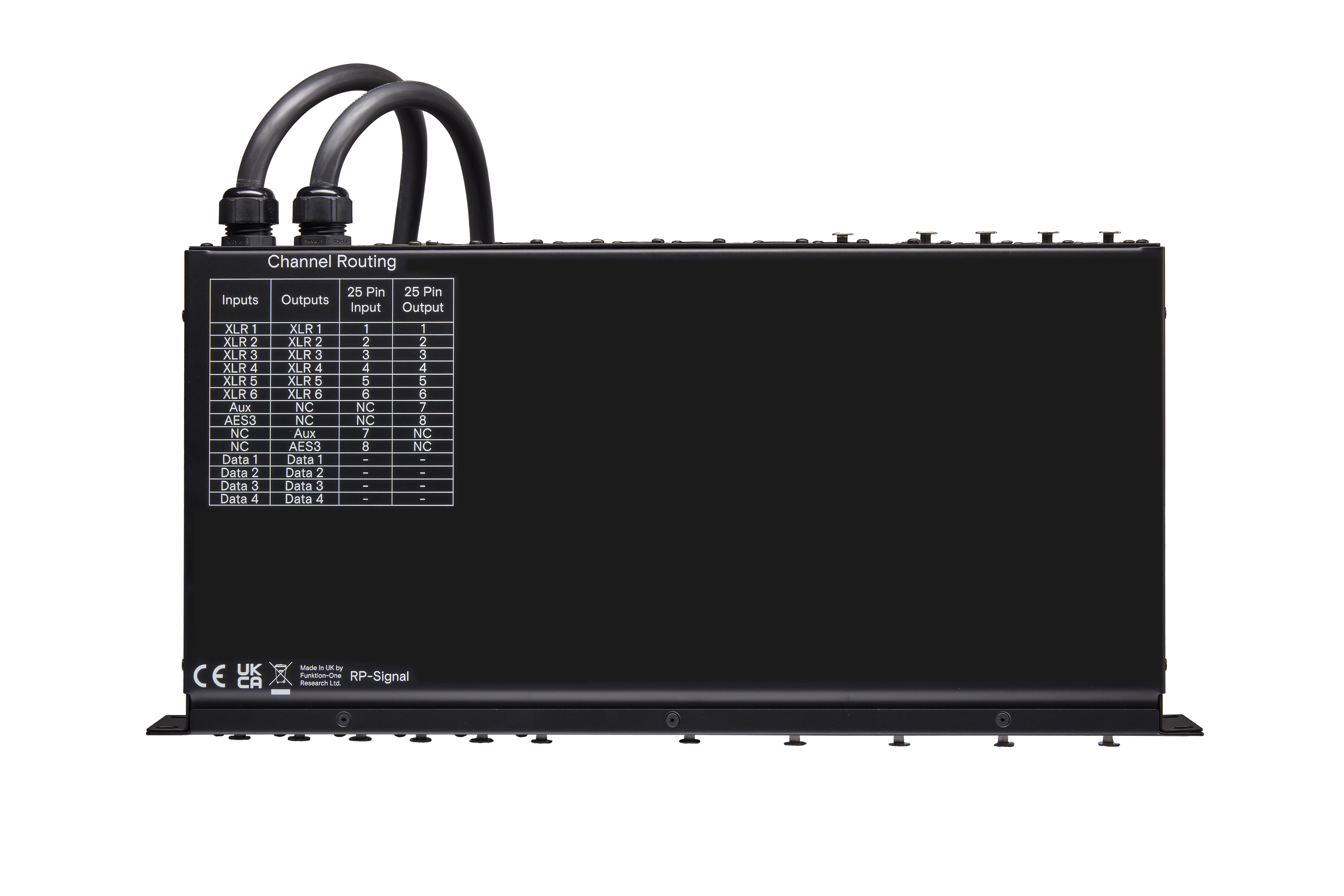 RP Signal Chan Rtr Top